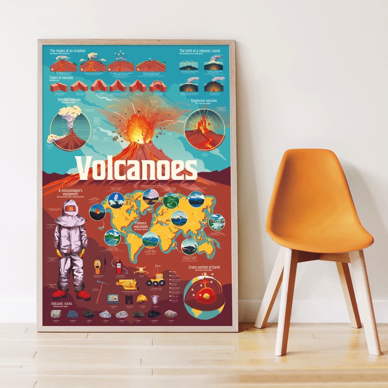 Poster volcans